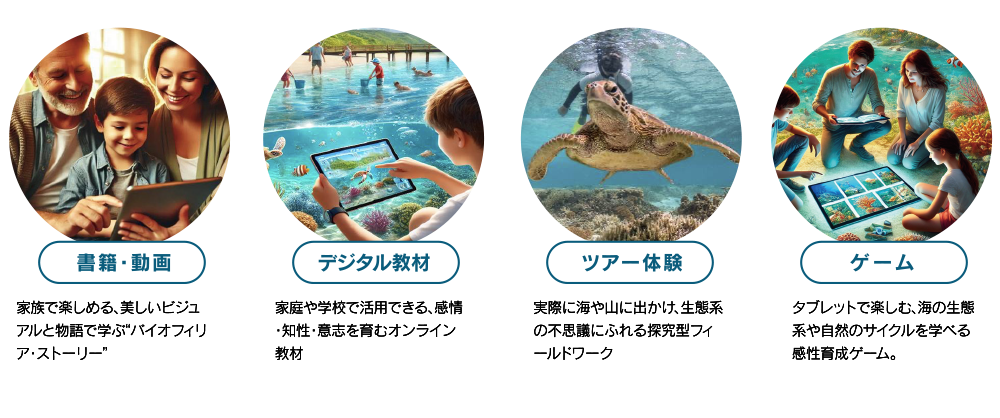 プログラムの詳細
