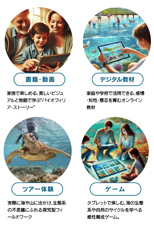 プログラムの詳細