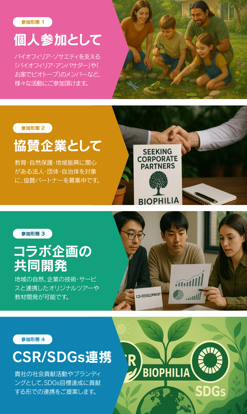協賛・コラボの形態