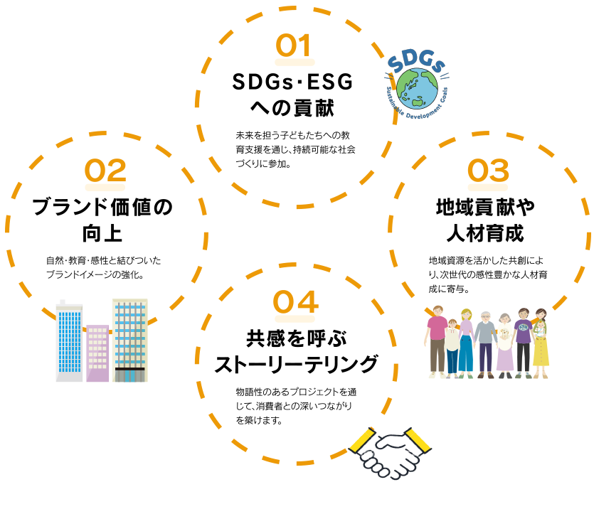４つのメリット